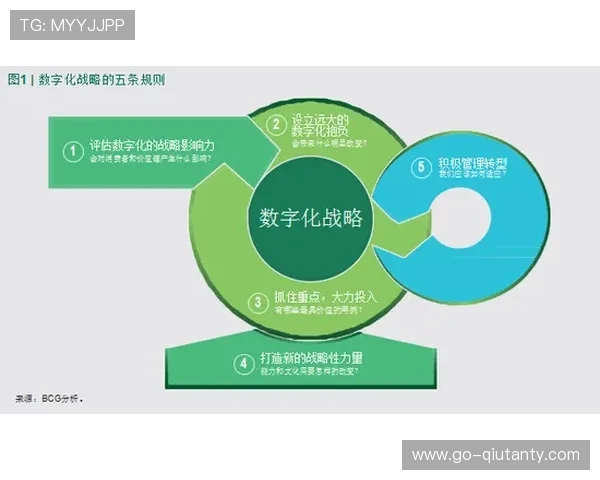 微软Azure支撑英超数字生态系统转型