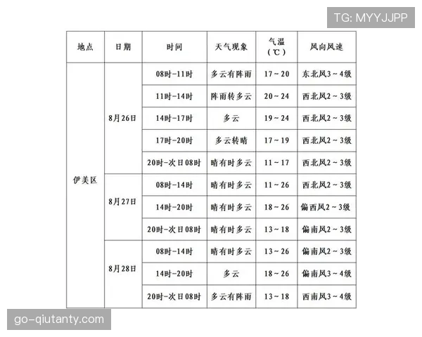 天气因素成变量，慕尼黑预报比赛日有雨，或影响场地与节奏